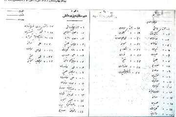 تصویر دستخط شهید آیت الله بهشتی اسامی شاگردان کلاس زبان انگلیسی در قم-سال1333